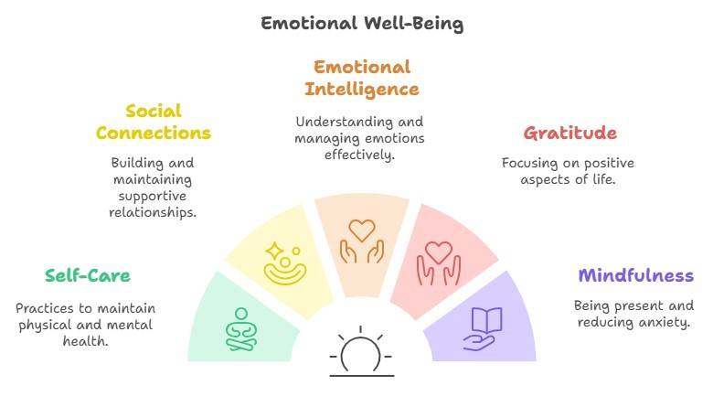 Why Is Emotional Health Important