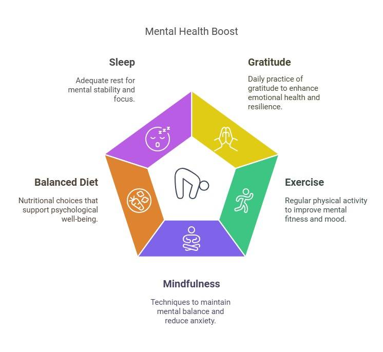 Simple Strategies for a Mental Health Boost