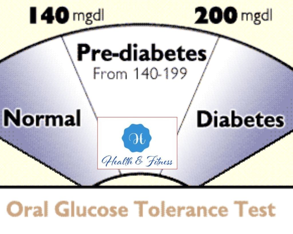 Causes of Prediabetes