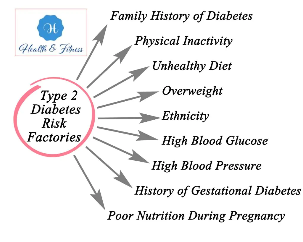 Diabetes type 2 risk factors