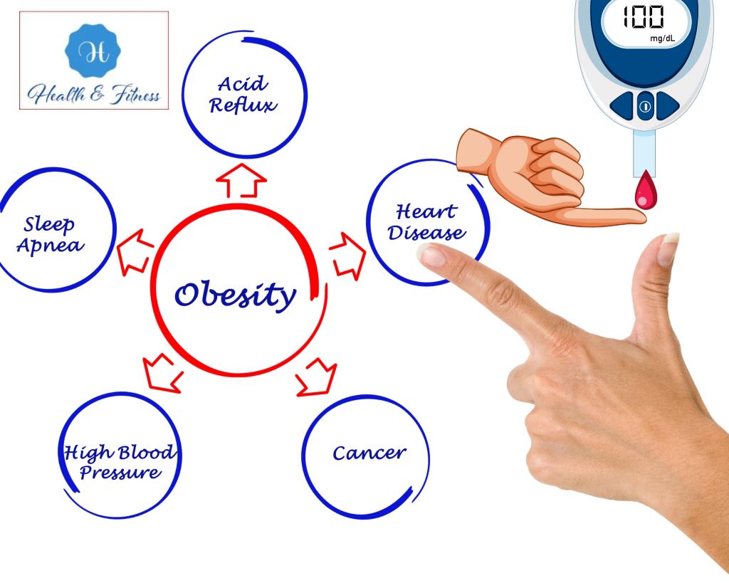 Overview of obesity and diabetes as health issues