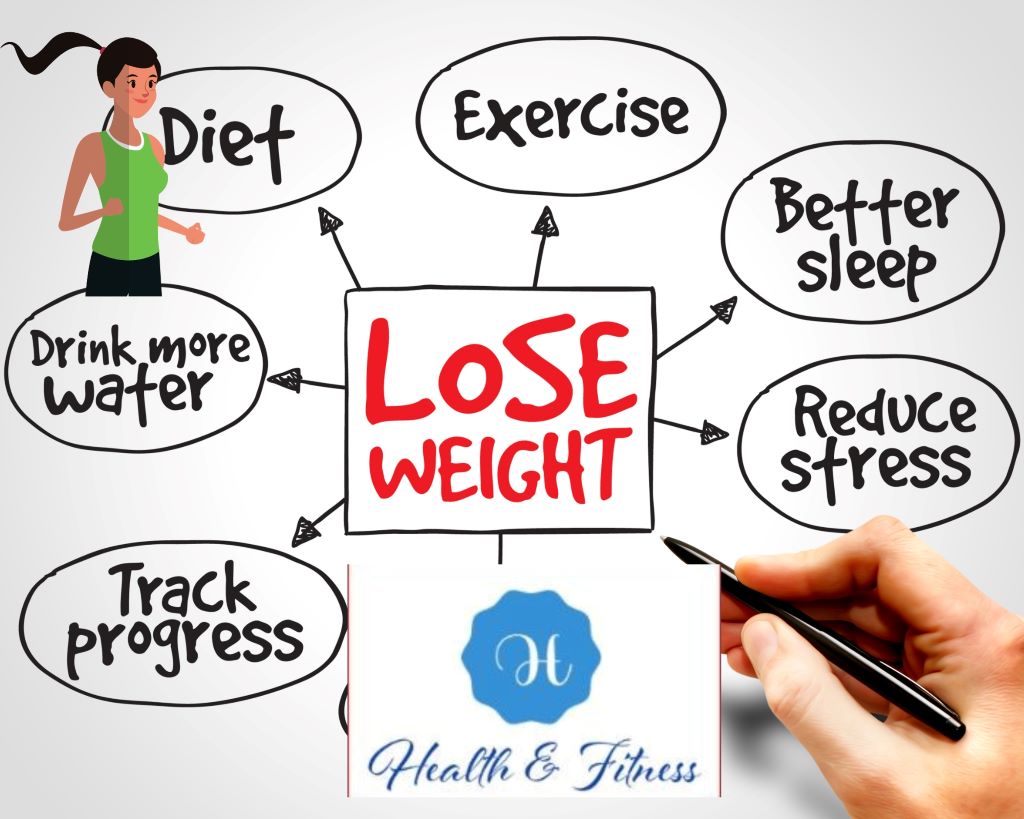 Best 28 Lifestyle Changes for Weight Loss