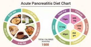 Pancreatitis Diet