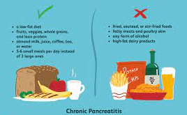 Pancreatitis Diet