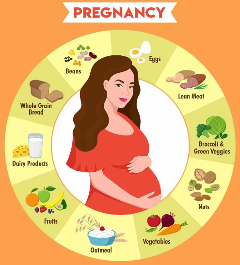 foods are high in iron for pregnant women
