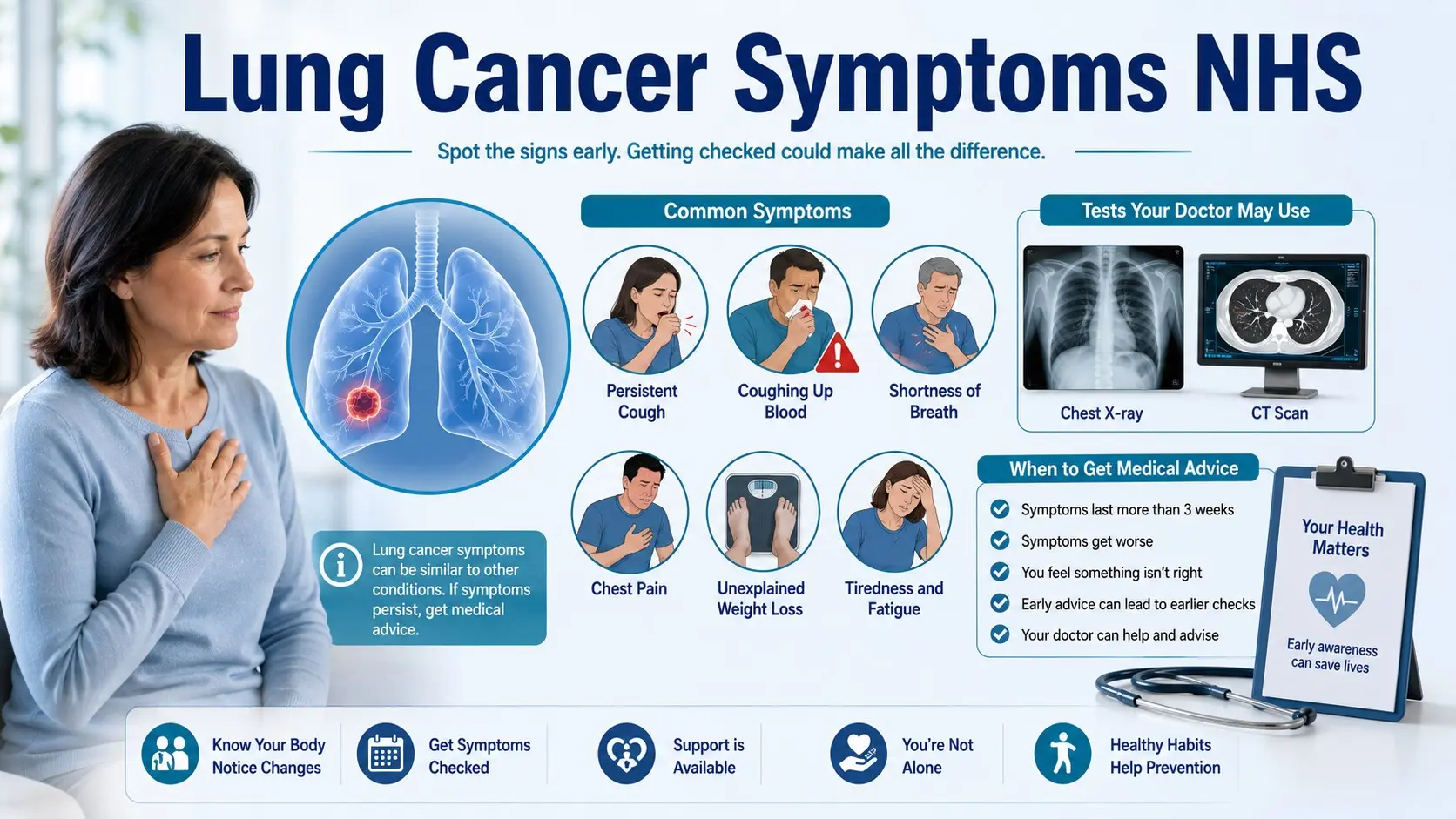 Lung Cancer Symptoms NHS guide with lung icon, persistent cough, coughing blood, breathlessness, chest pain, weight loss, fatigue, and doctor