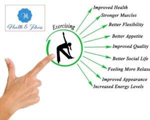 Exercises Benefits