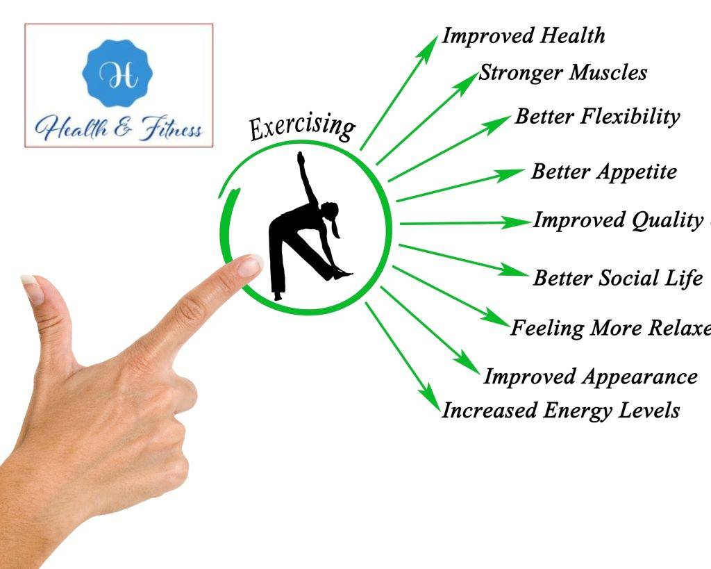 Exercises Benefits