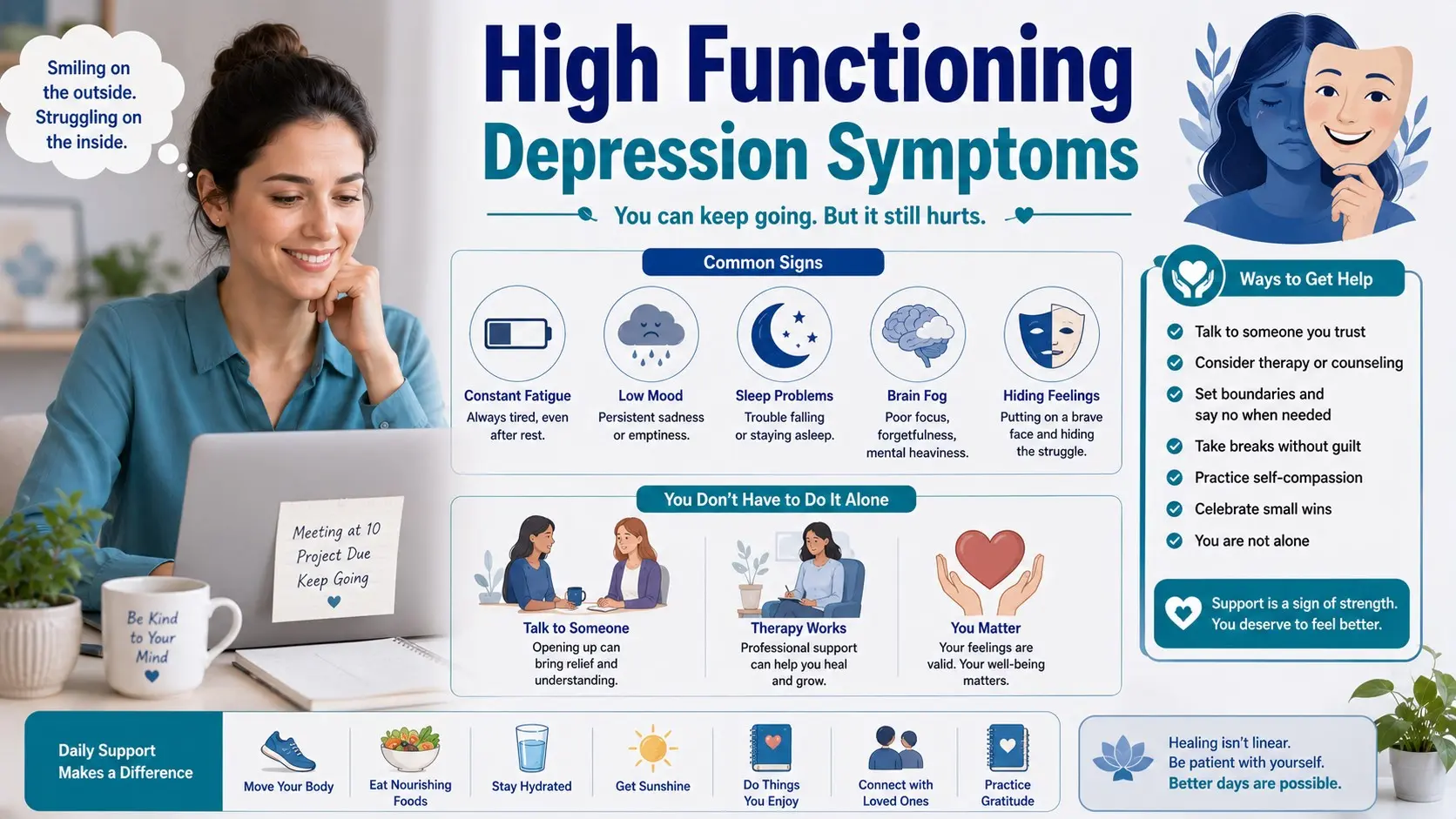 High Functioning Depression Symptoms guide with a person smiling outside but feeling sad inside, work stress, tiredness, low mood, sleep problems, self-check, therapy, and support icons.