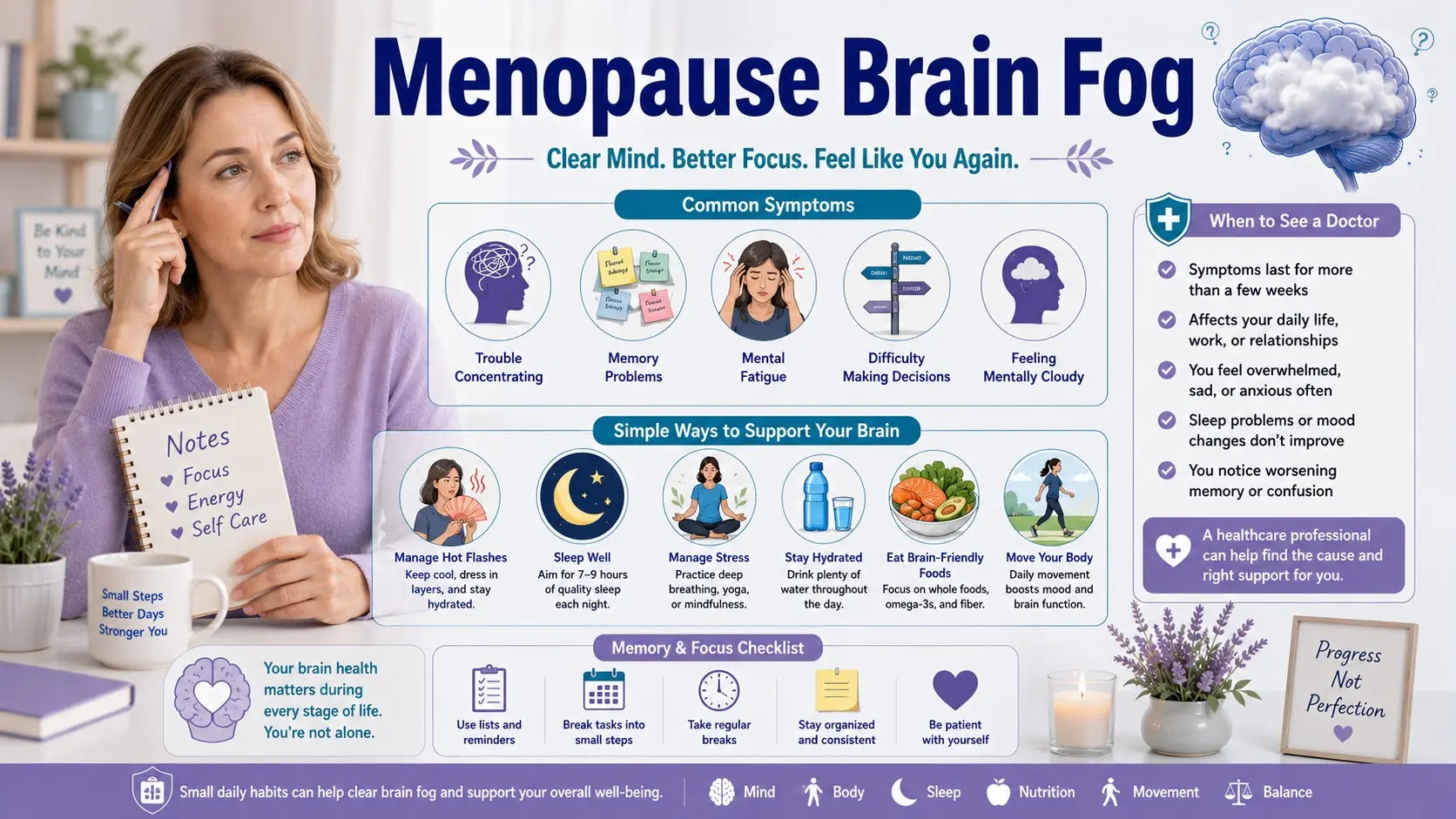 enopause Brain Fog guide with cloudy brain icon, memory notes, hot flashes, sleep, stress, movement, hydration, nutrition, and doctor checklist icons.