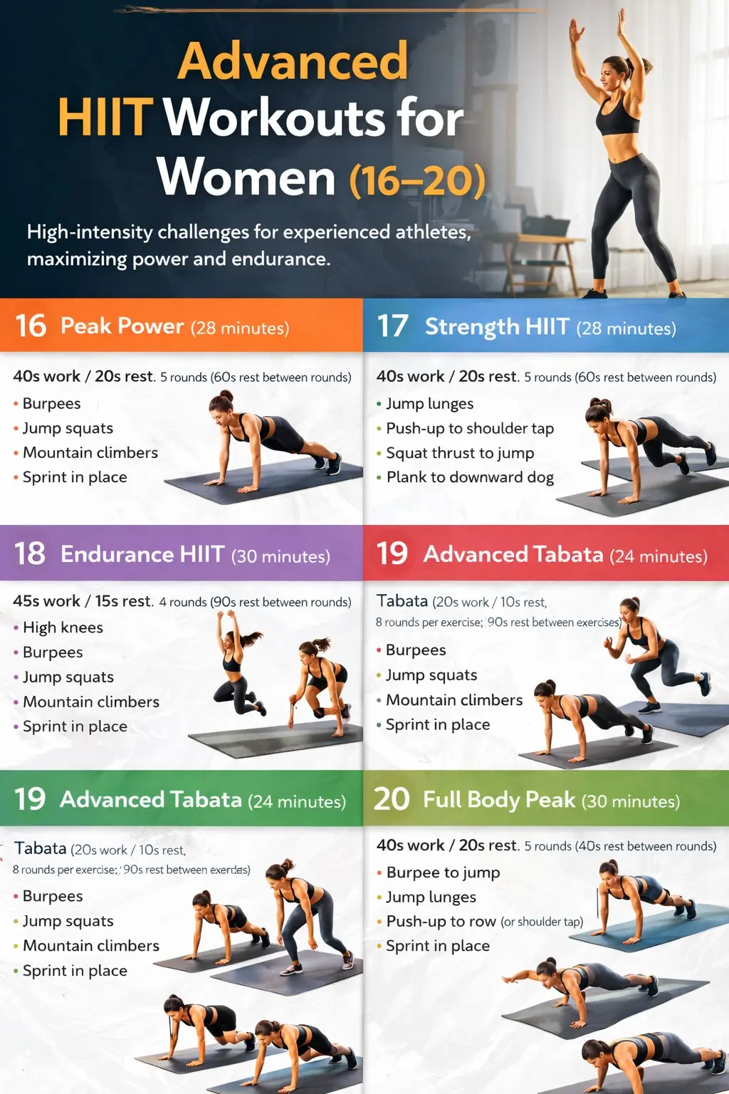Advanced HIIT Workouts for Women (16–20)