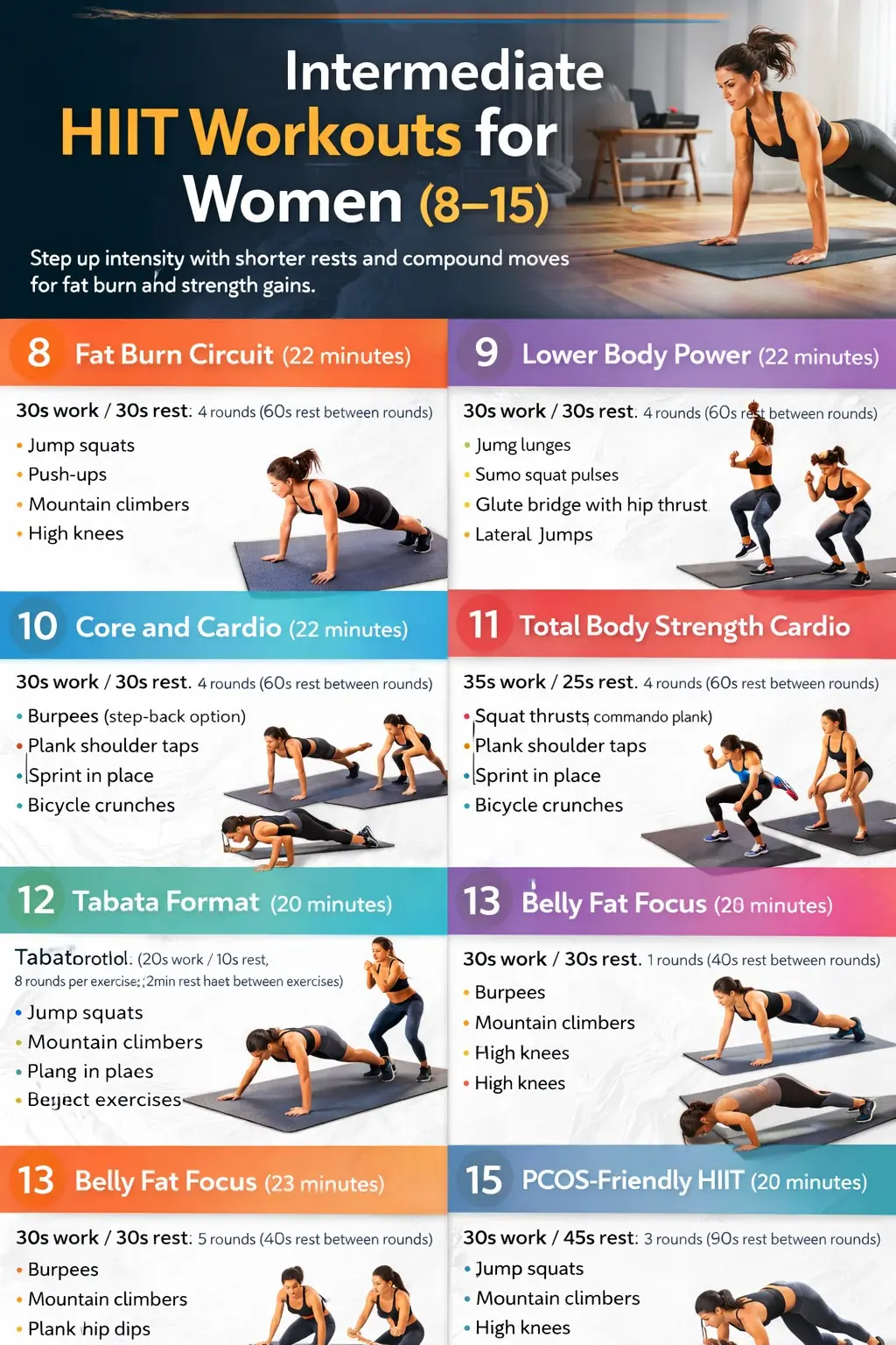 Intermediate HIIT Workouts for Women (8–15)