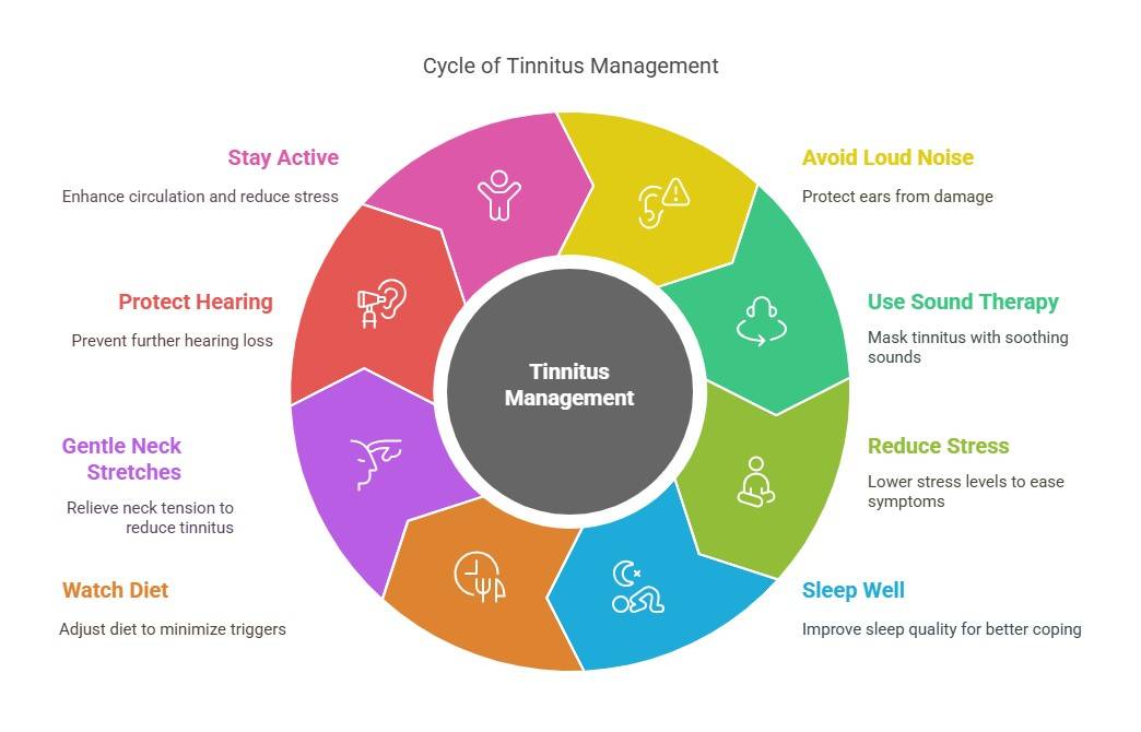 8 Simple Solutions for Home Remedies for Tinnitus