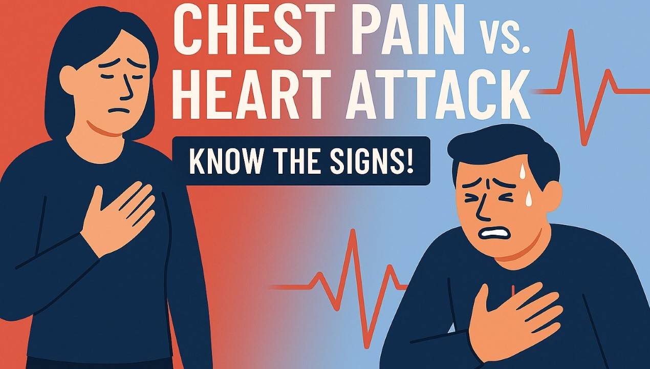 Chest Pain vs. Heart Attack